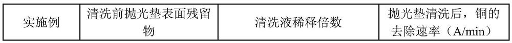 Chemical mechanical polishing cleaning solution and use method thereof