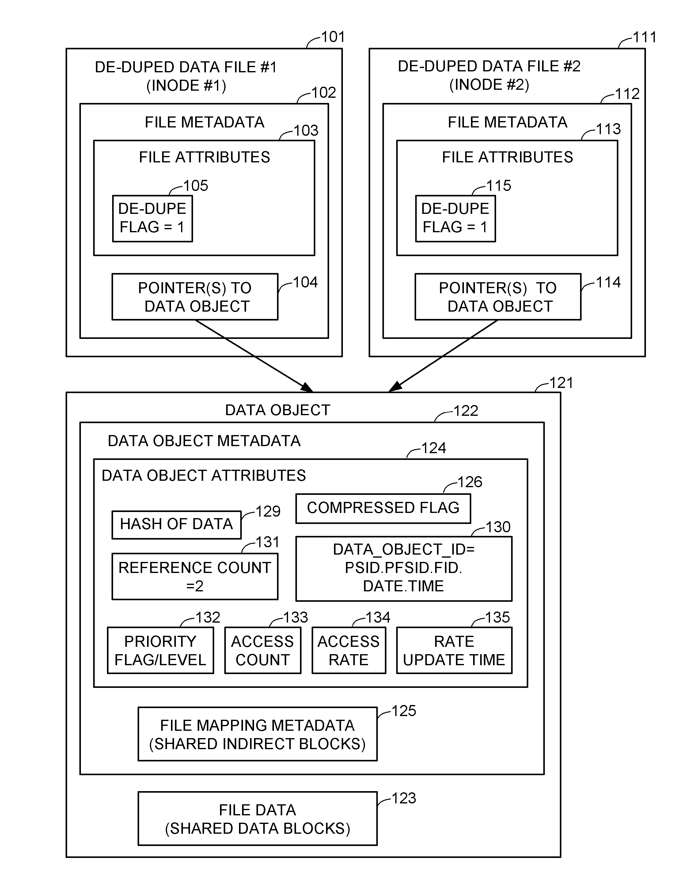 Priority based data scrubbing on a deduplicated data store