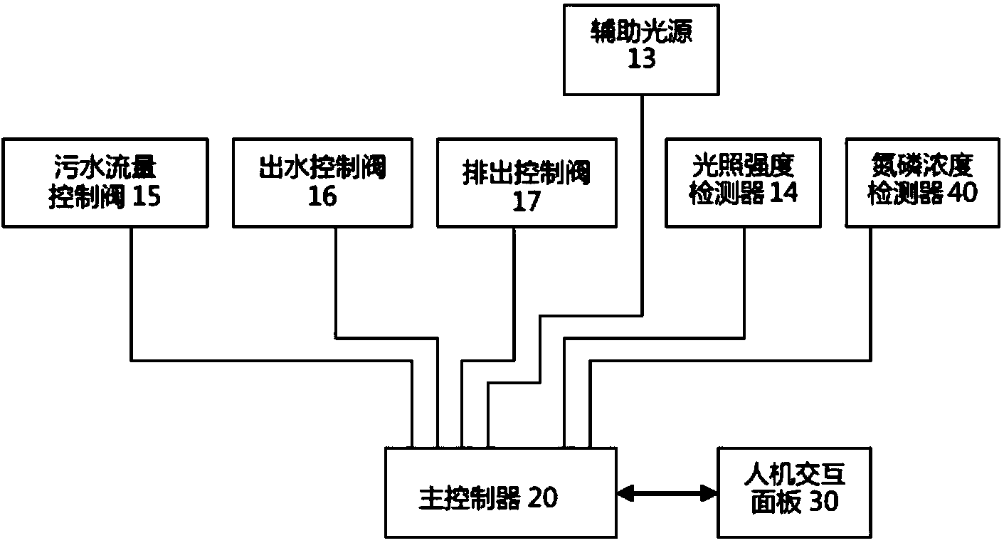 Device and method for treating organic waste water by combining microorganism electrolytic tank and lemna minor cultivation