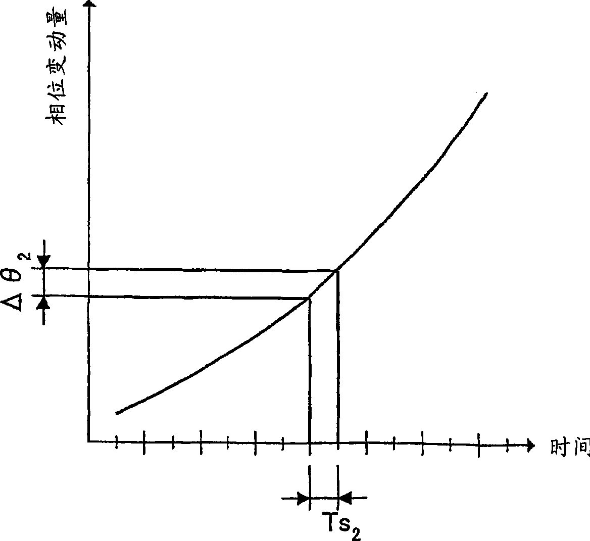 Radio transmitting apparatus and radio transmitting method