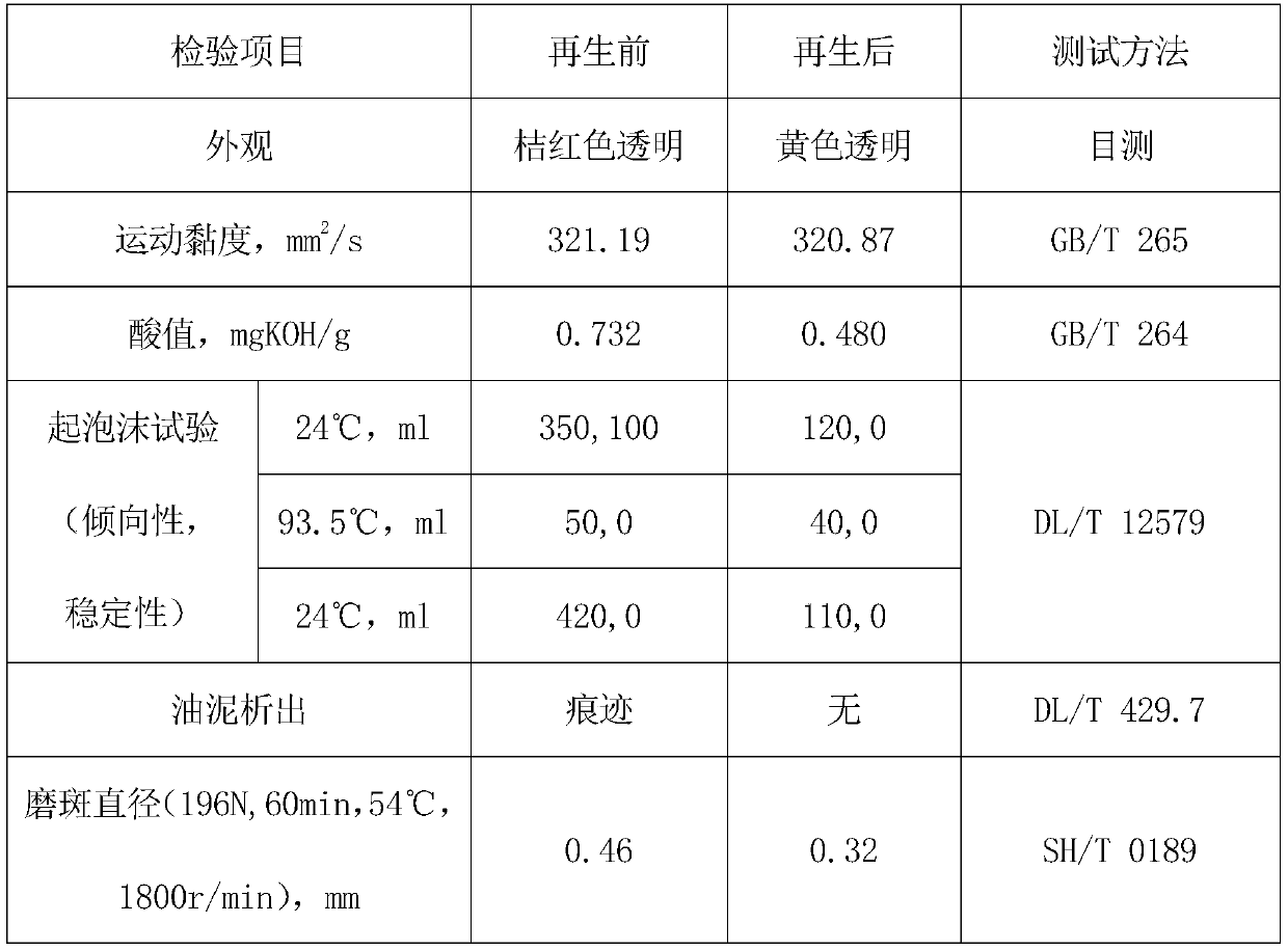 Strongly polar mesoporous adsorbent for wind power gear oil regeneration and preparation method thereof