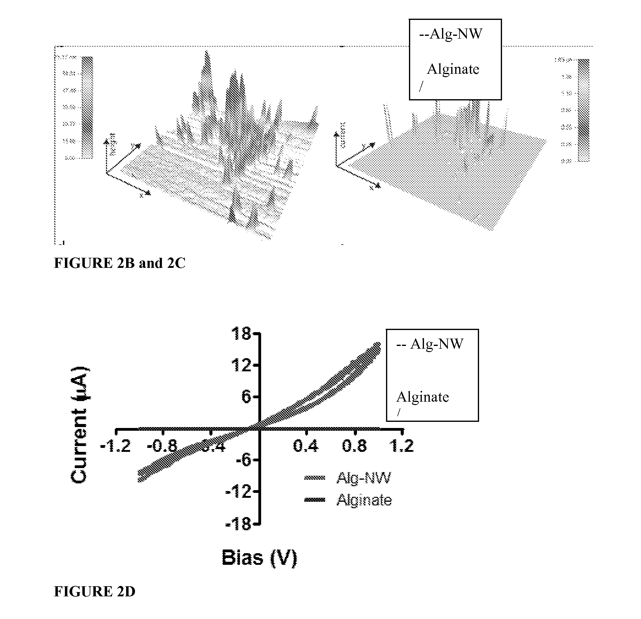 Nanowired three dimensional tissue scaffolds