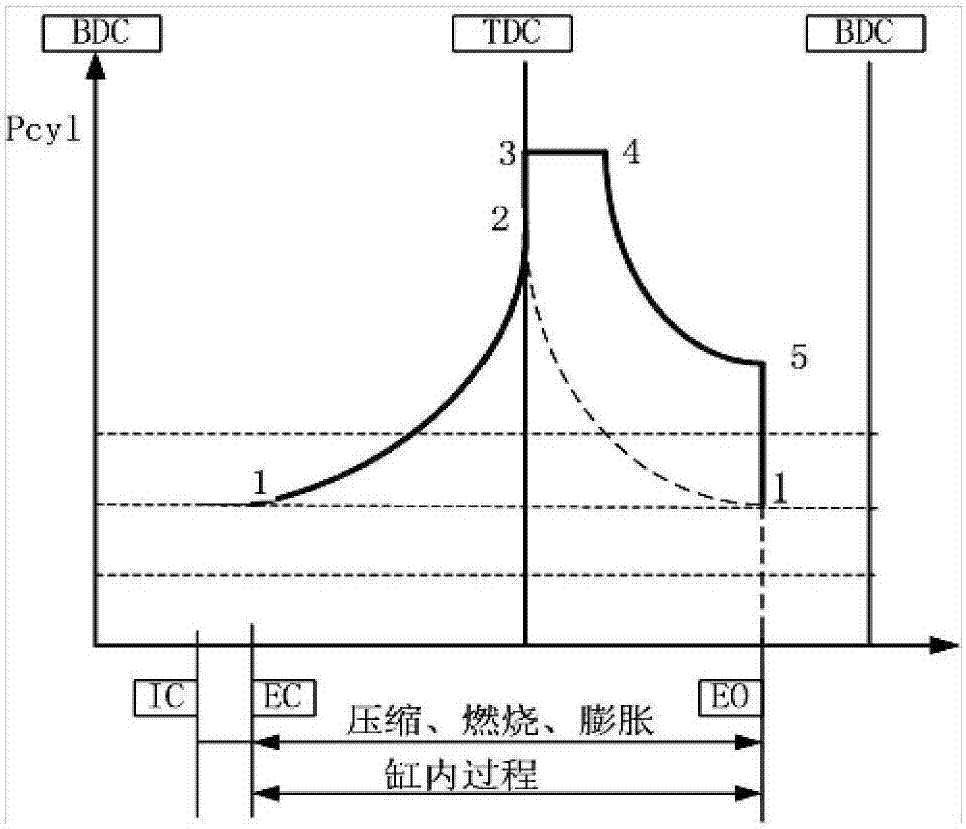 Calculation method of thermal performance of marine main engine cylinder working process