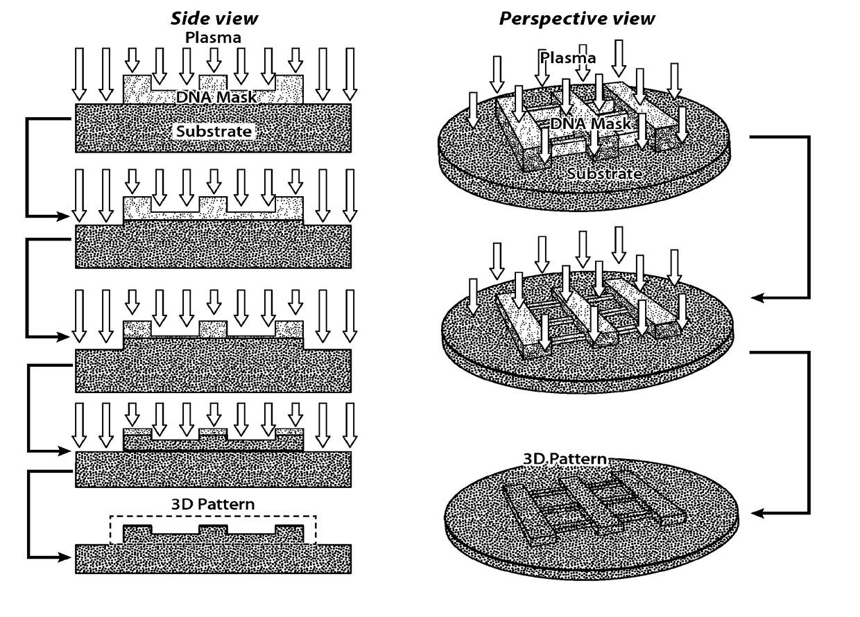 Scalable nucleic acid-based nanofabrication