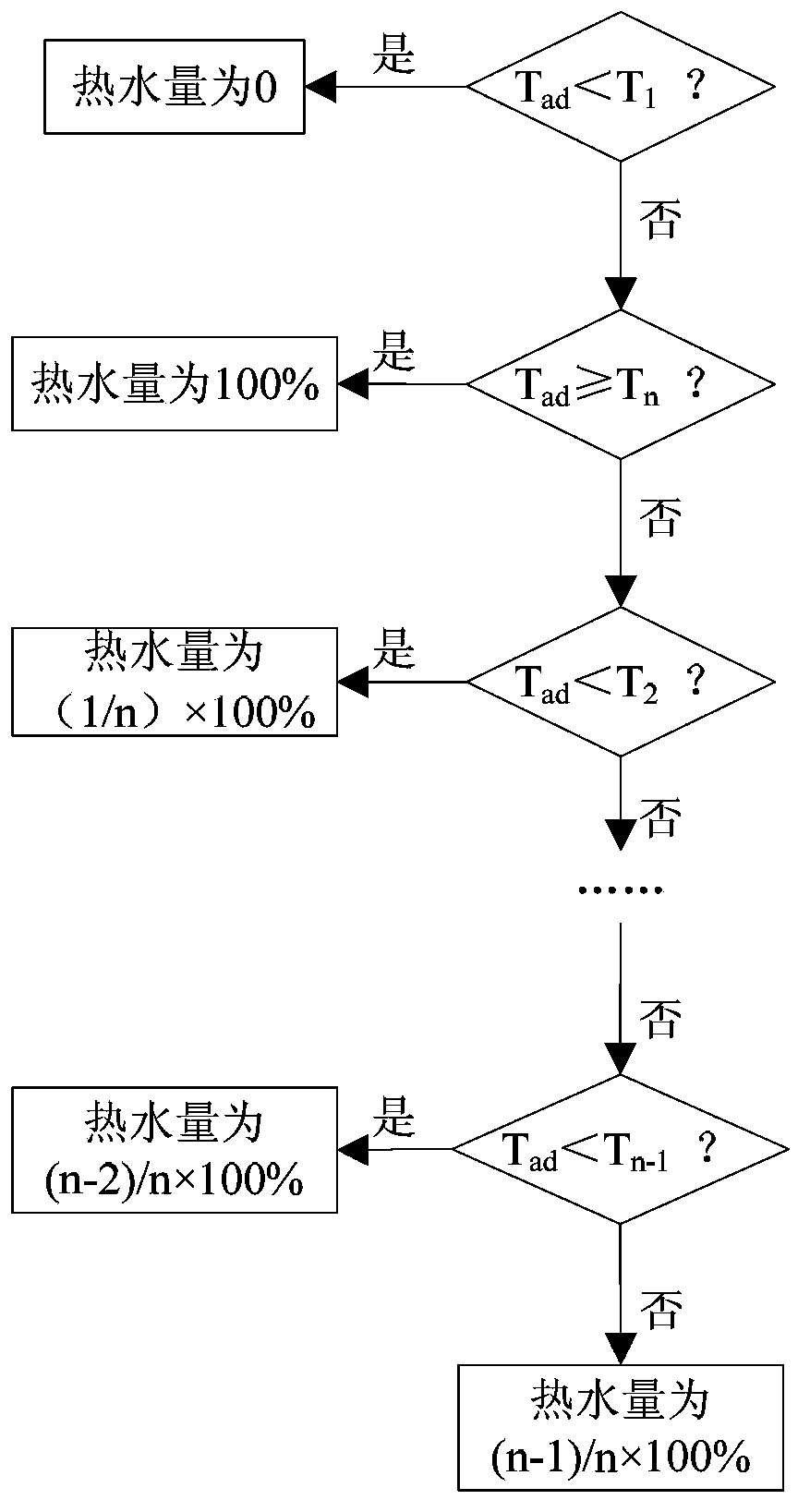 Electric water heater and control method thereof