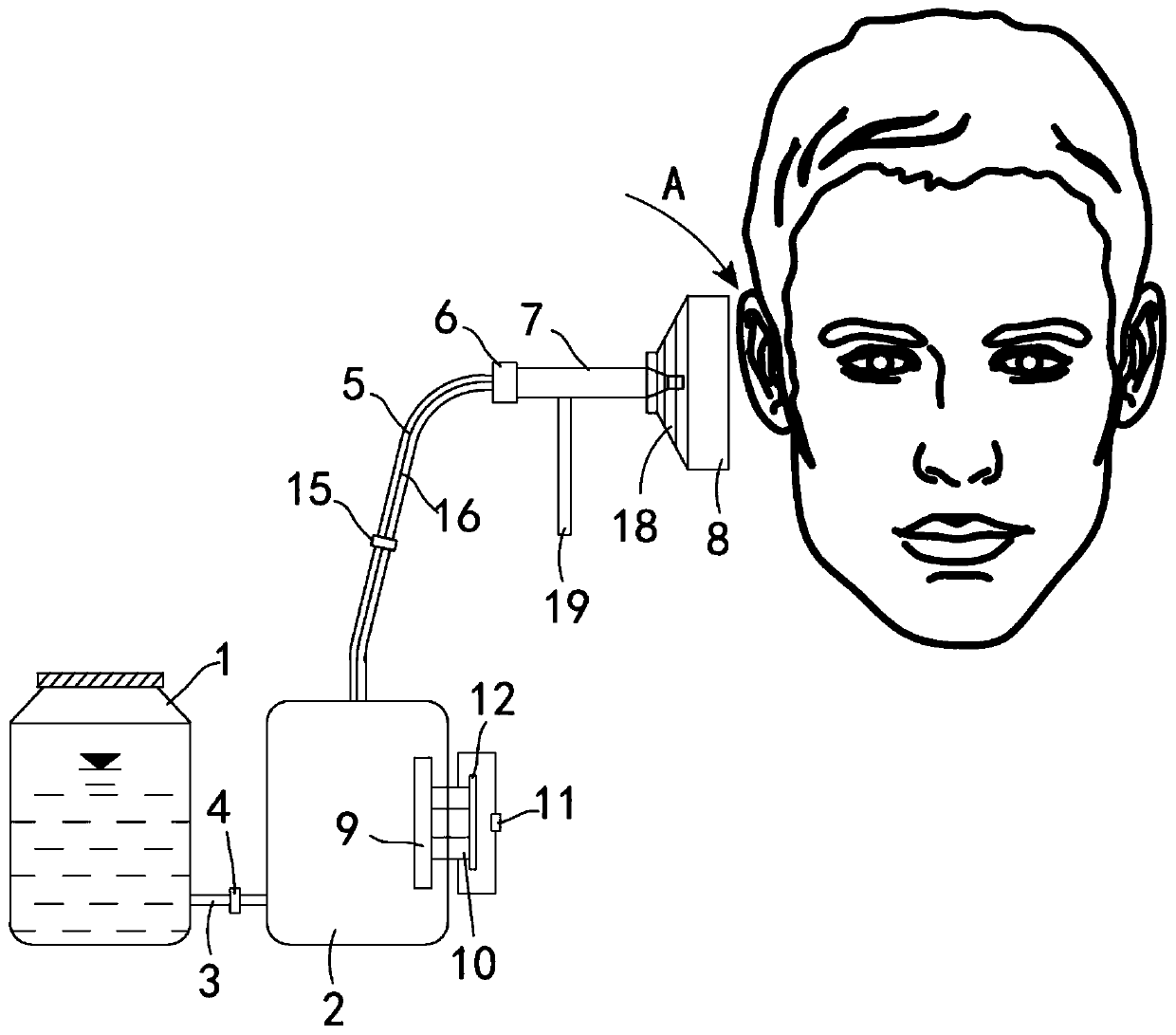 Cyopexor for treating pre-auricular fistula