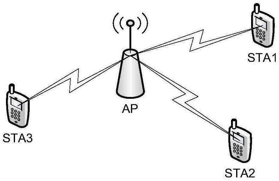 Transmission opportunity control method and device