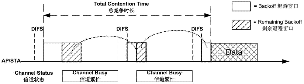 Transmission opportunity control method and device