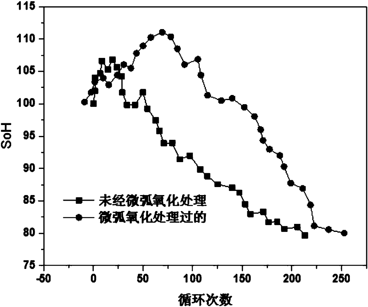 High-life composite grid suitable for lead storage battery and preparation method of high-life composite grid