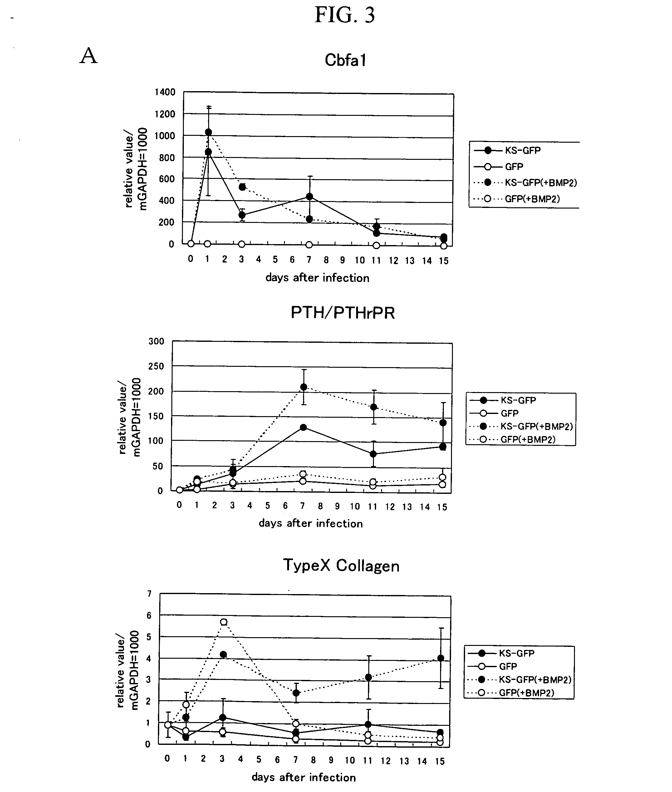 Bone and/or joint disease-associated genes