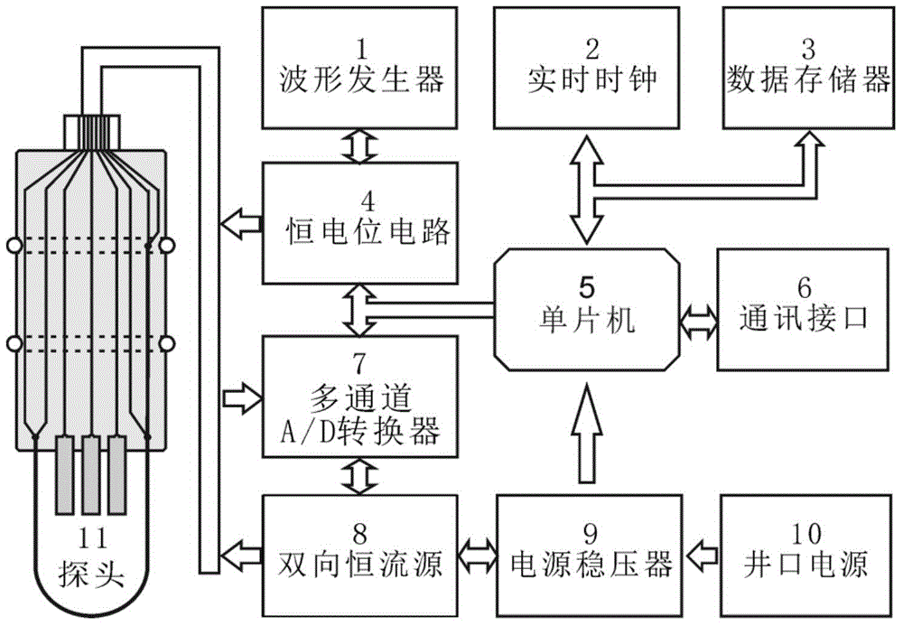 Compound probe, device and method for monitoring corrosion of down-hole string on line and in real time