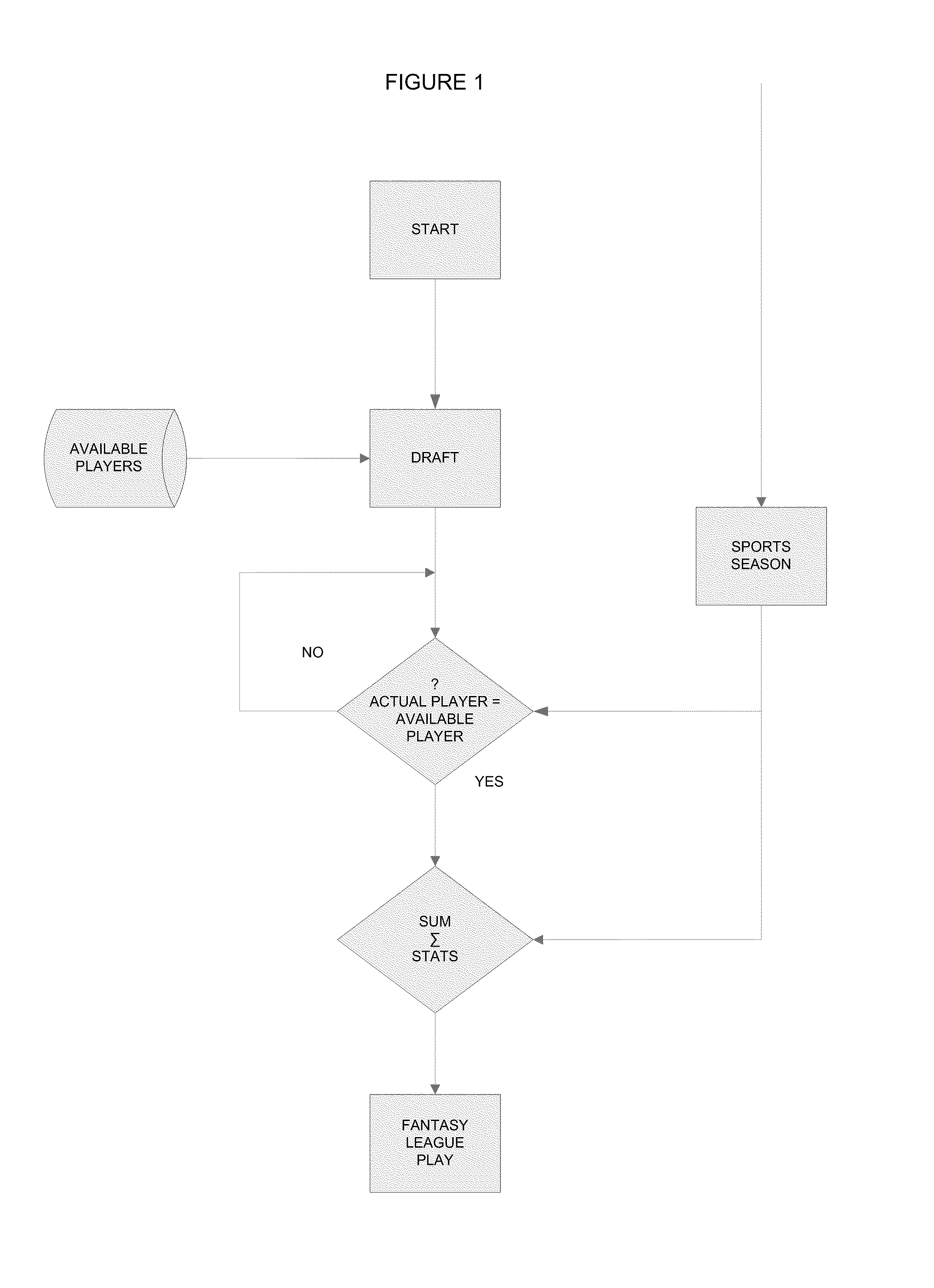 Fantasy Sports Neural Engine And Method Of Using Same