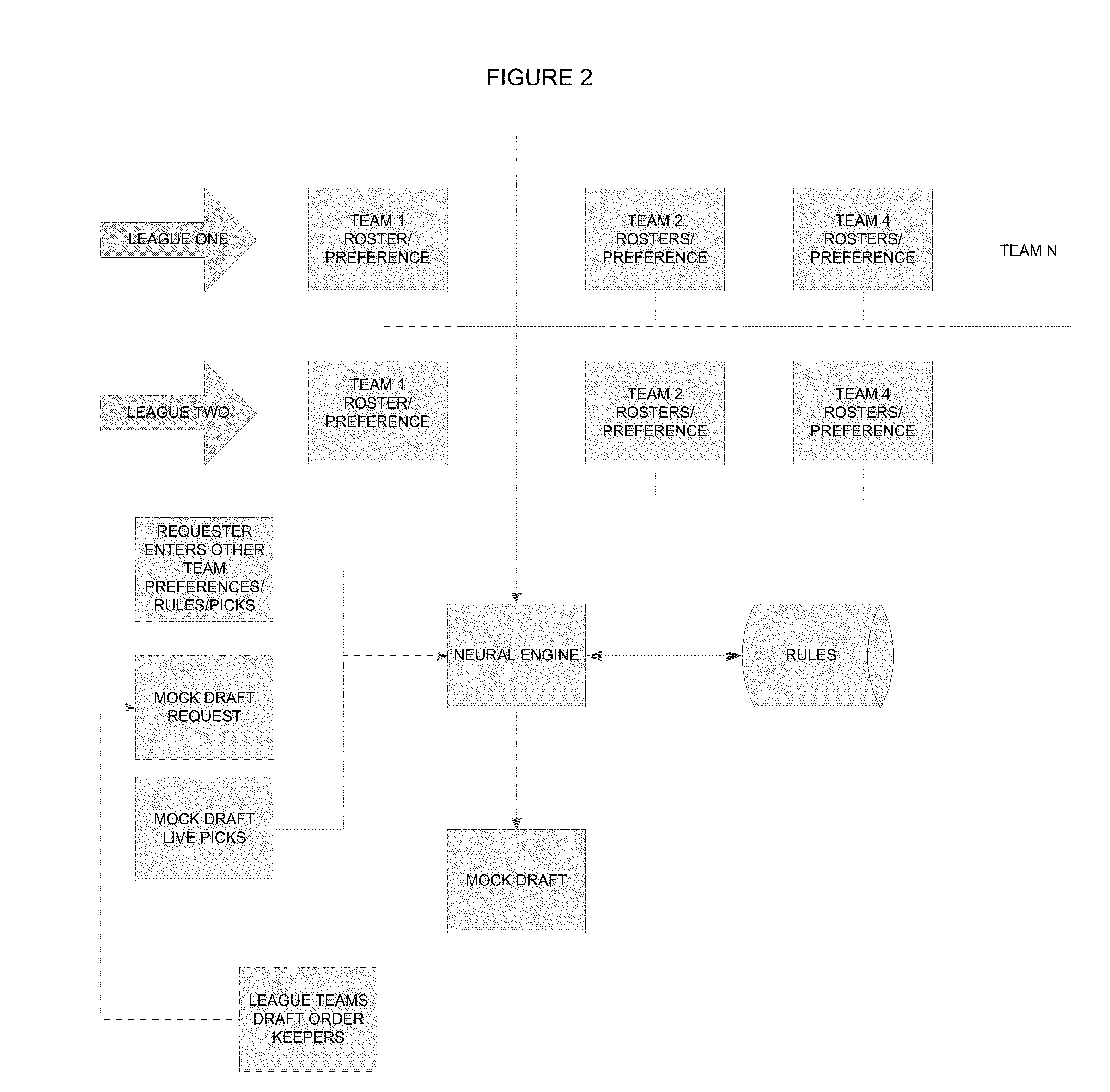 Fantasy Sports Neural Engine And Method Of Using Same