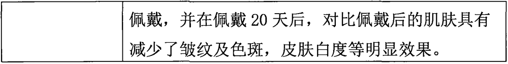 Novel fullerene fiber blanket and manufacturing method thereof