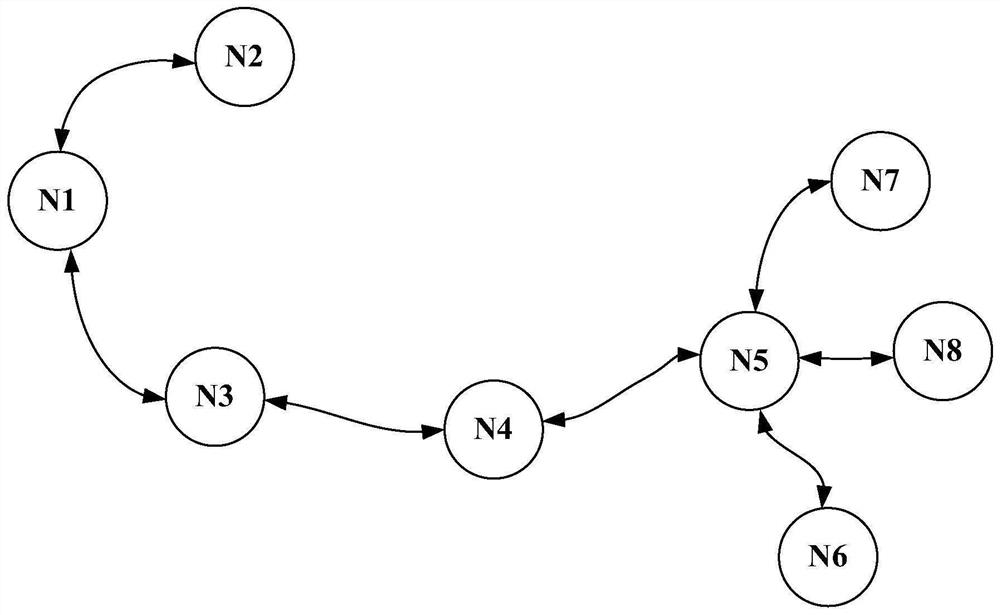 A distributed data system and distributed data synchronization method