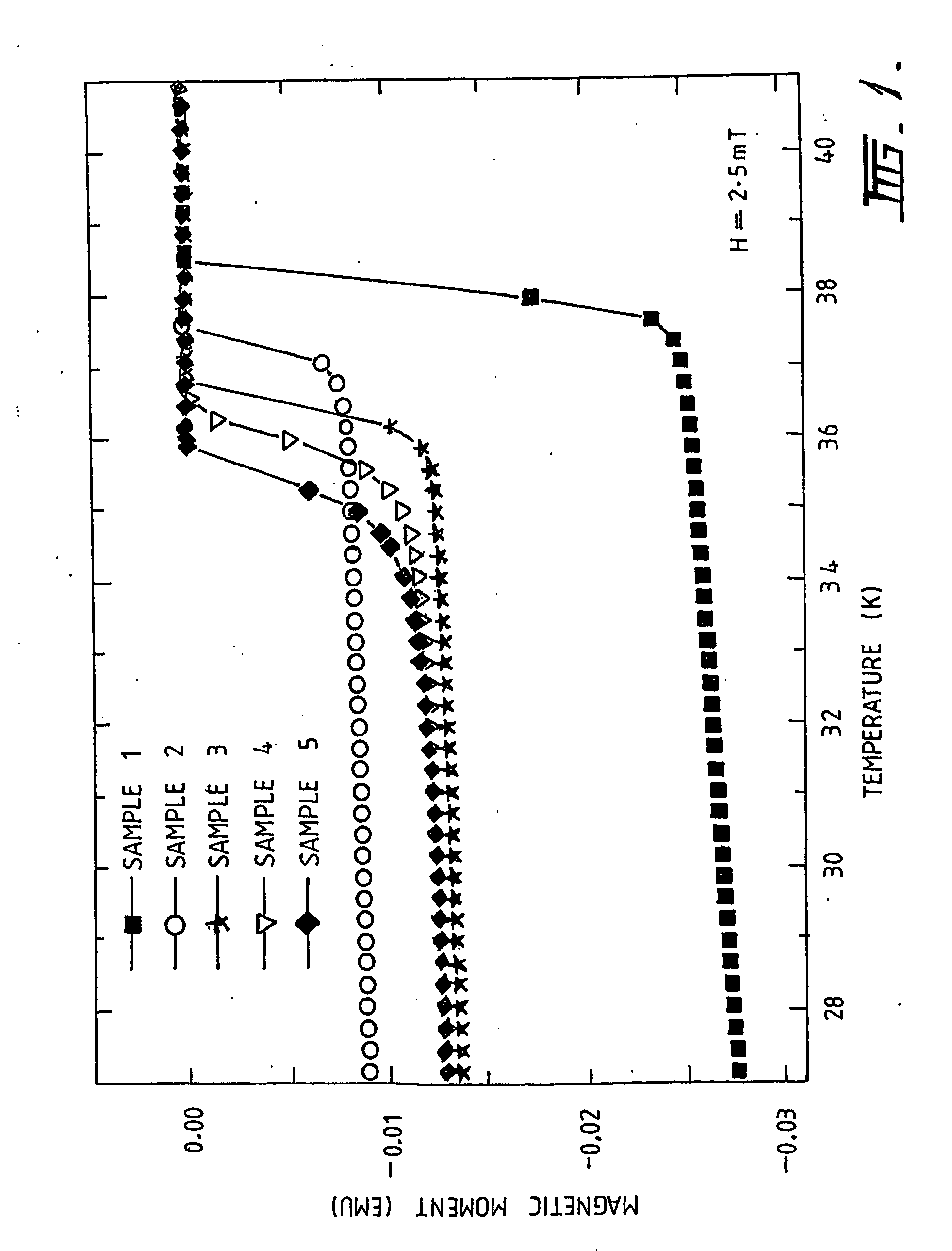 Superconducting material and method of synthesis