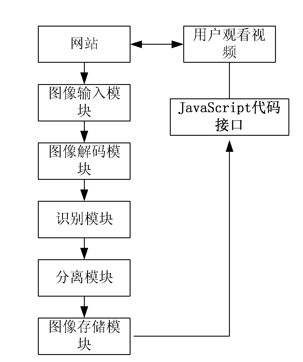 Video identification based system for extracting film images