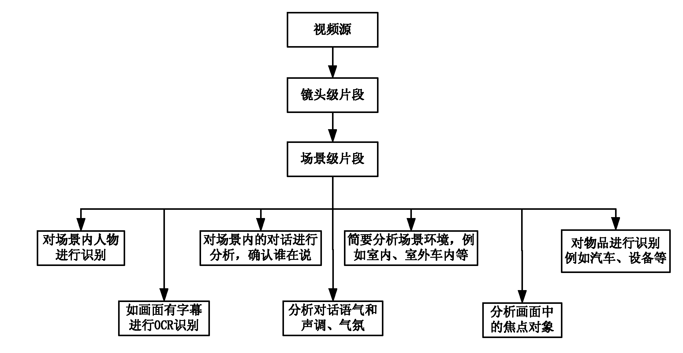 Video identification based system for extracting film images