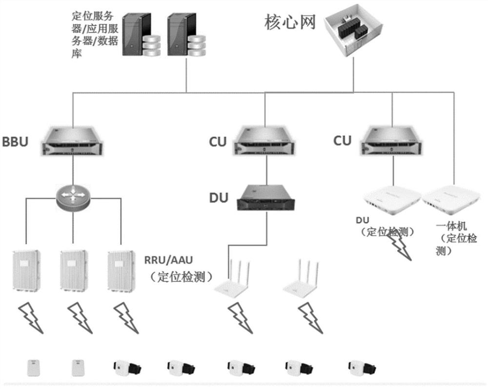 Positioning method, device and equipment and storage medium