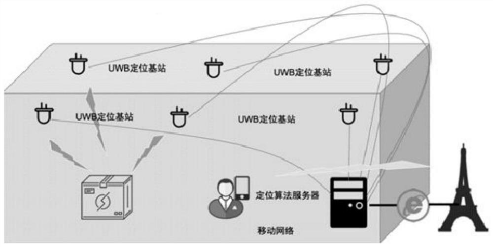 Positioning method, device and equipment and storage medium