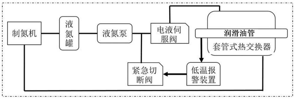 Lubricating system of road surface acceleration loading equipment