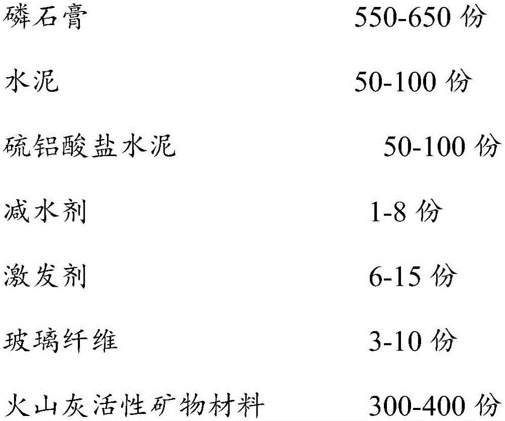 Water-resistant ardealite mould box and preparation method thereof