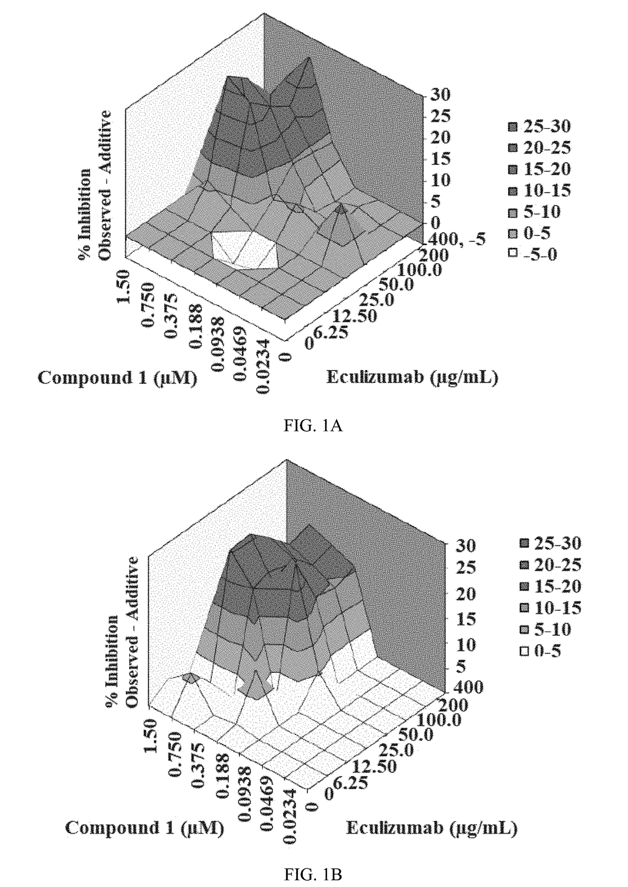 Therapeutic regimens for treatment of paroxysmal nocturnal hemoglobinuria