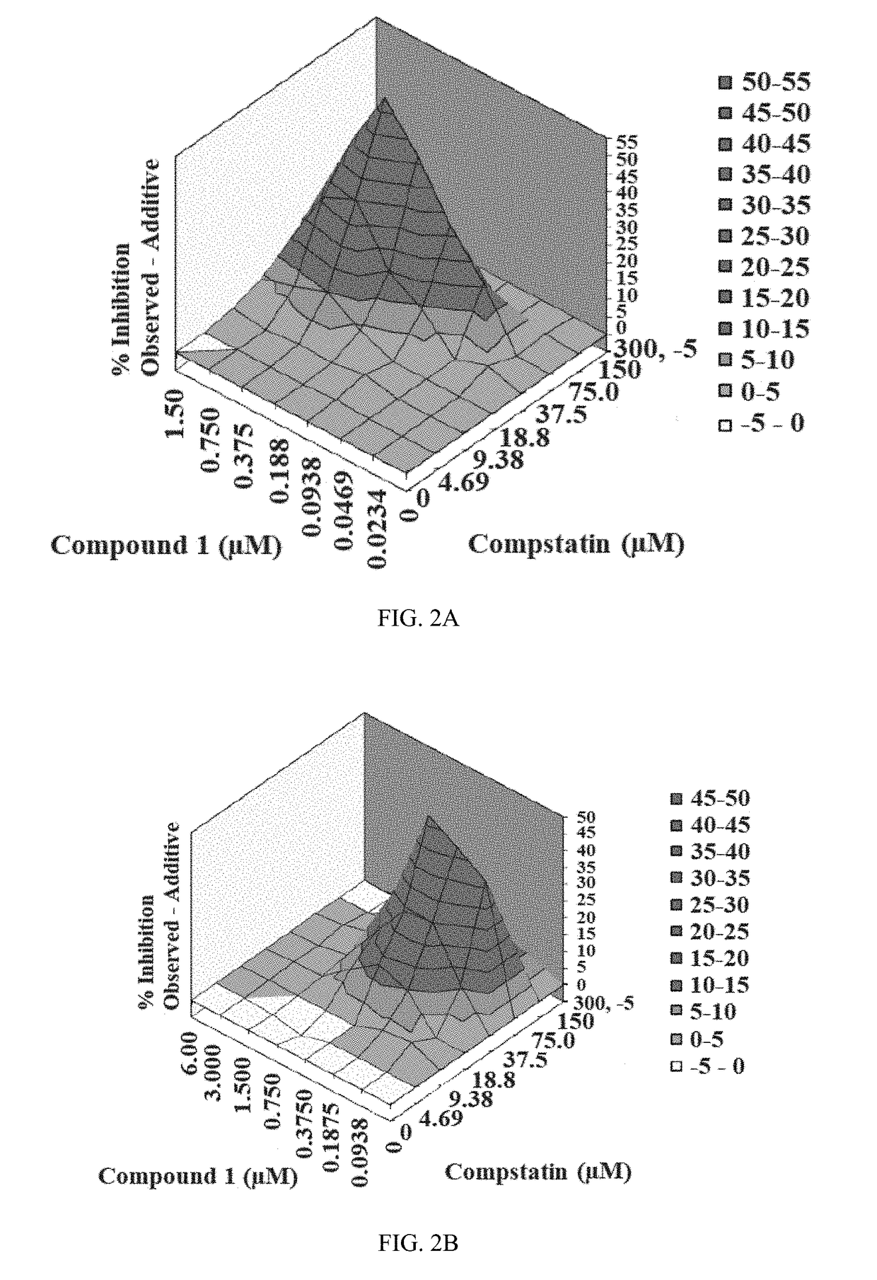 Therapeutic regimens for treatment of paroxysmal nocturnal hemoglobinuria