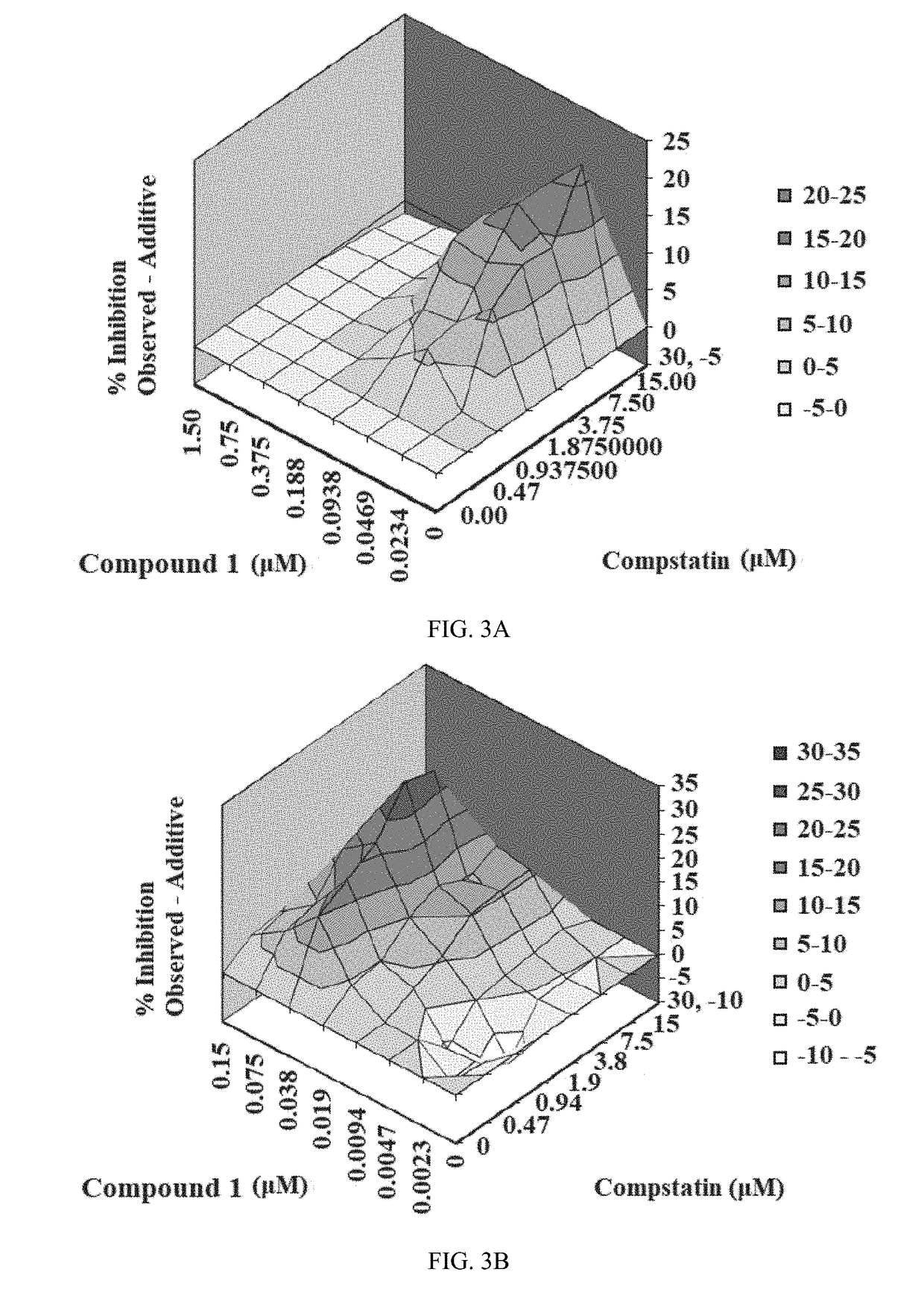 Therapeutic regimens for treatment of paroxysmal nocturnal hemoglobinuria