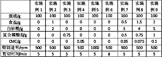 A kind of high water-holding egg liquid and preparation method thereof