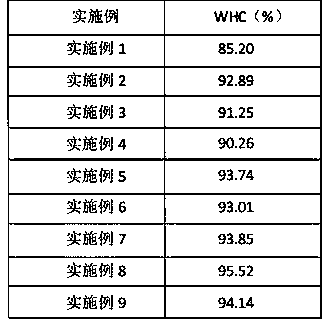 A kind of high water-holding egg liquid and preparation method thereof