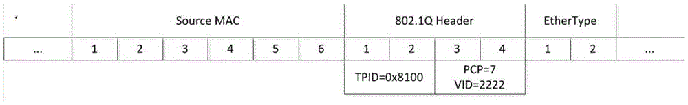 Method for acquiring network equipment forwarding state in software defined network