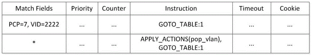 Method for acquiring network equipment forwarding state in software defined network