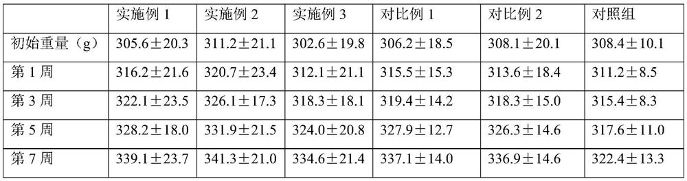 Formula milk powder for promoting comprehensive development of children and application of formula powder milk