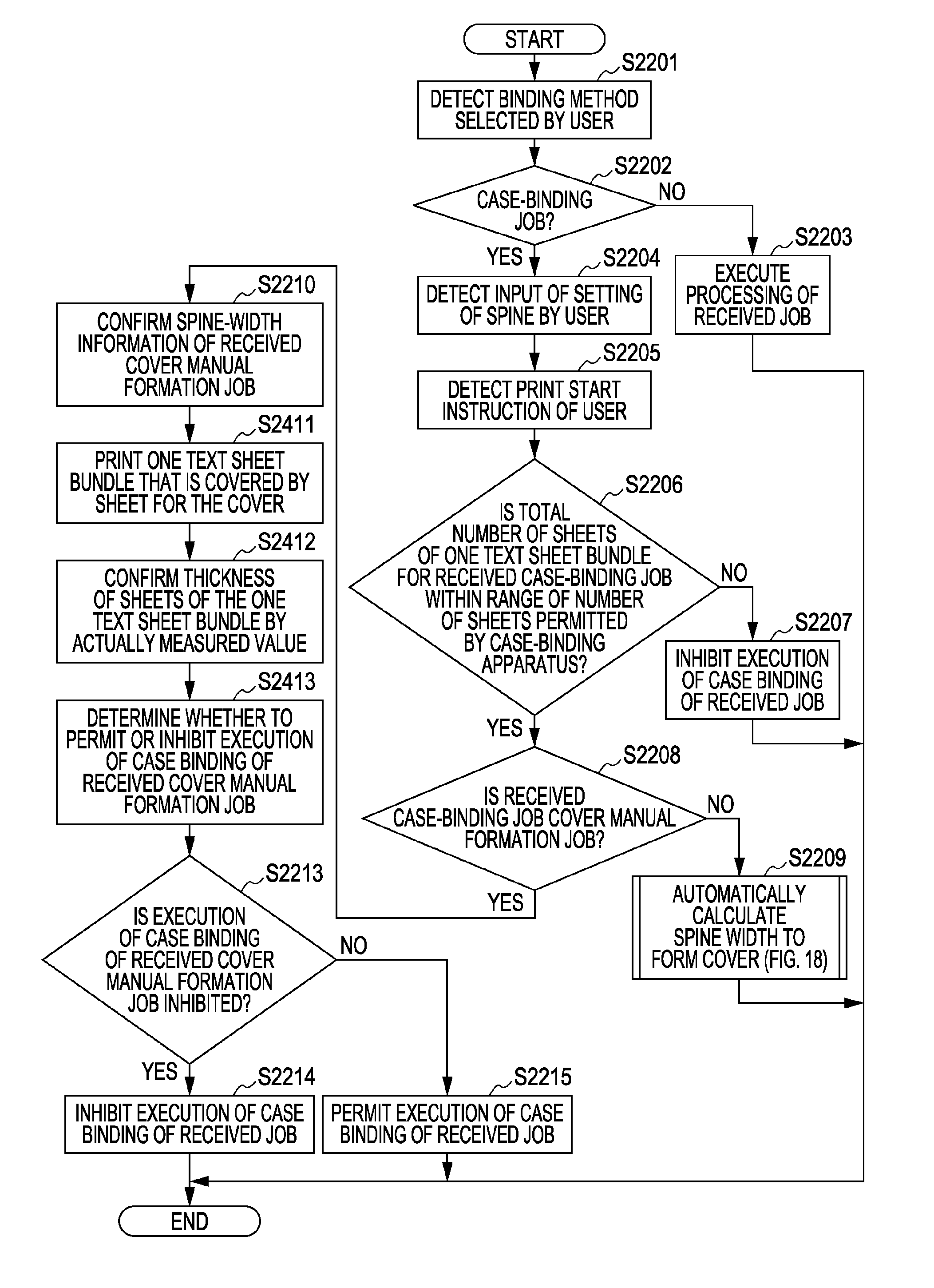 System and a program product