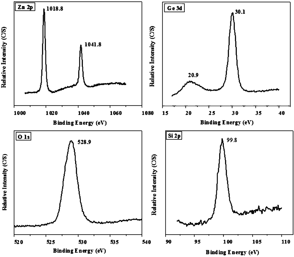 A method for preparing Si fixed-point substitution amorphous nanowire array