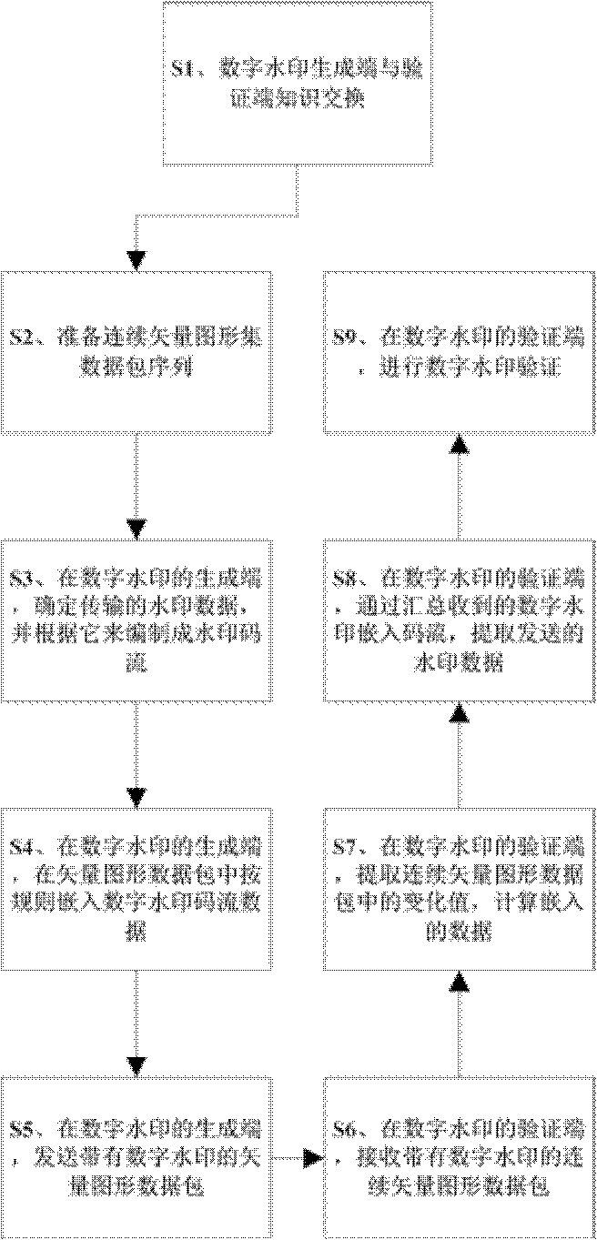 Digital watermarking system based on continuous vector graphics and implementation method of digital watermarking system based on continuous vector graphics