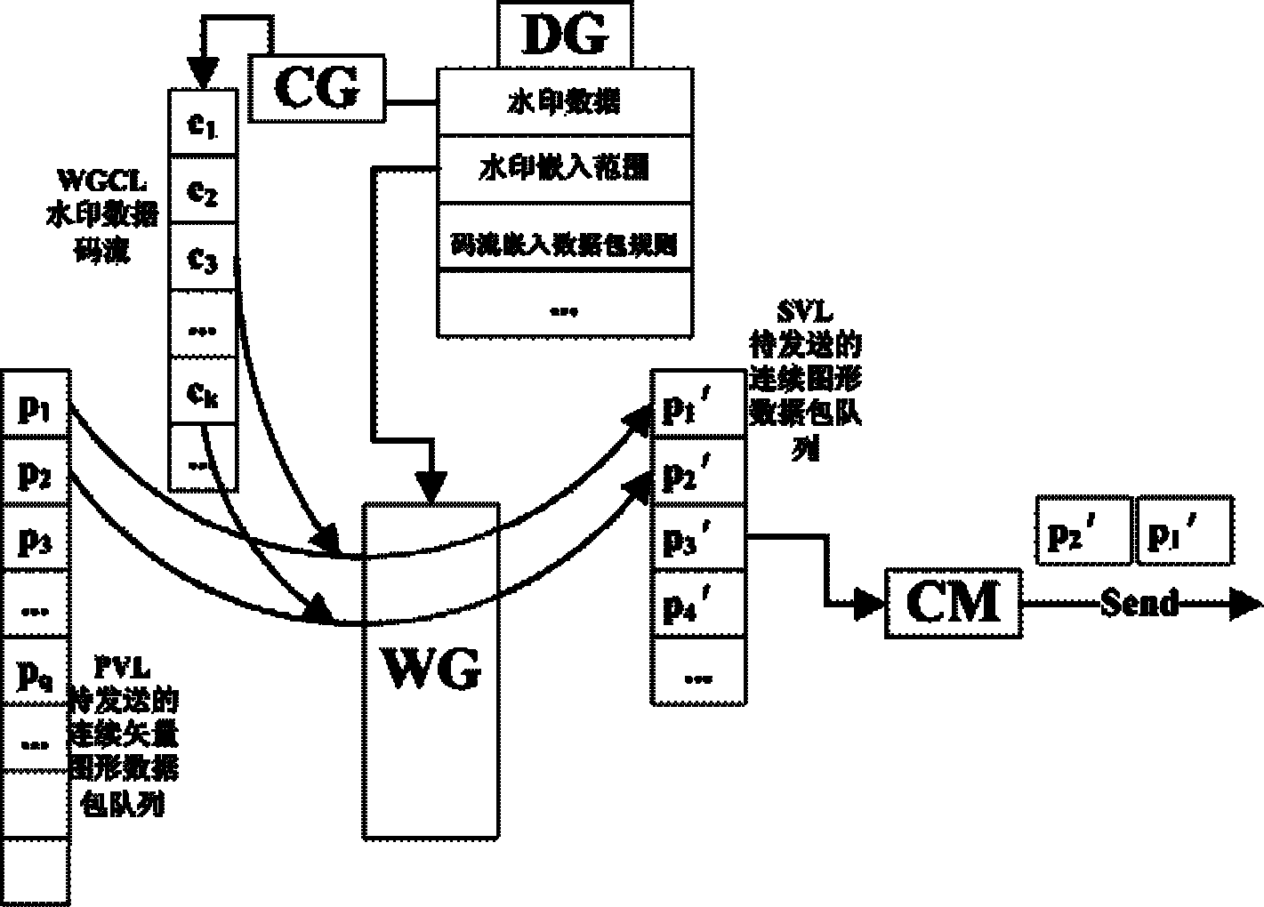 Digital watermarking system based on continuous vector graphics and implementation method of digital watermarking system based on continuous vector graphics