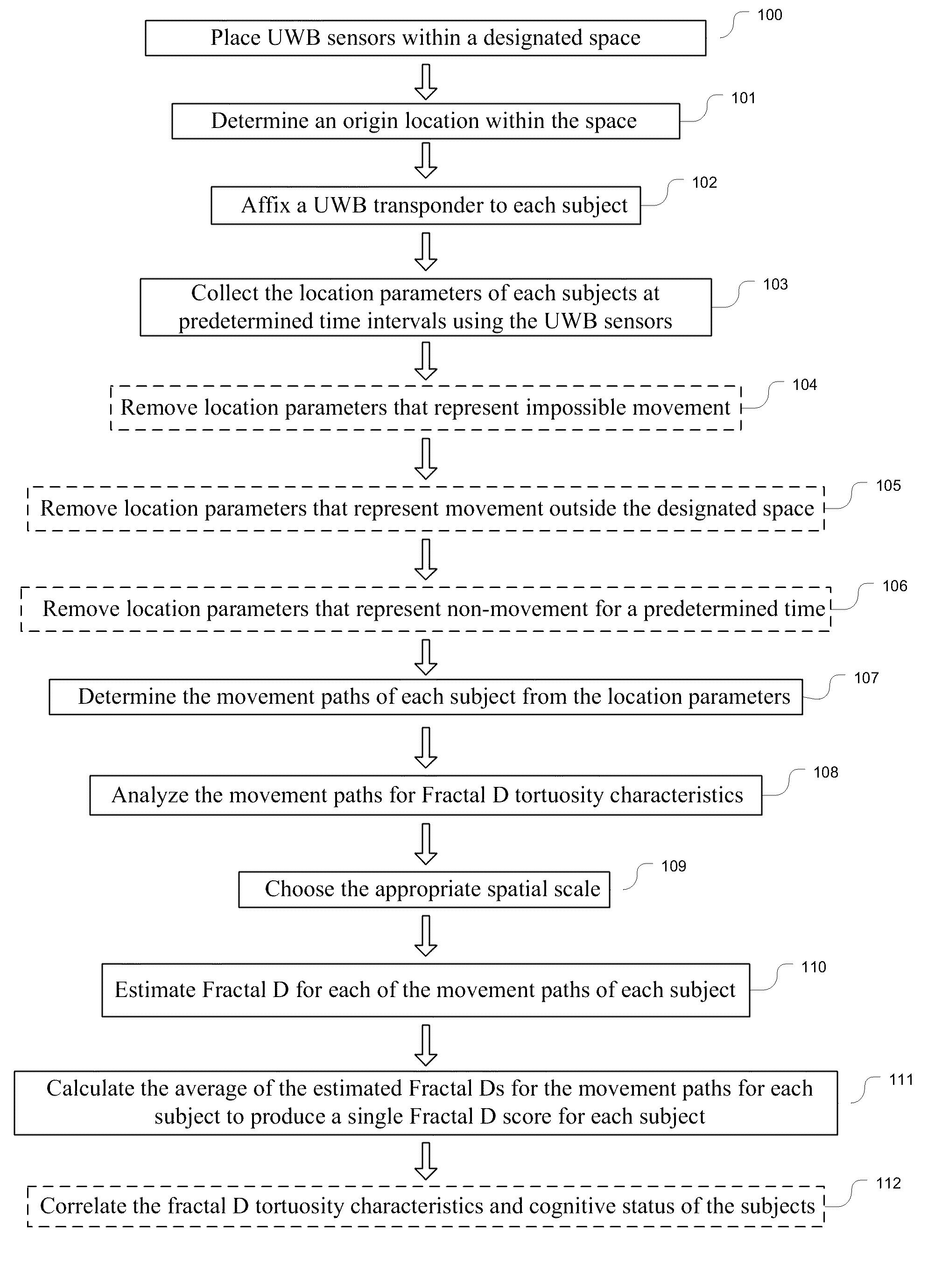 Human and physical asset movement pattern analyzer