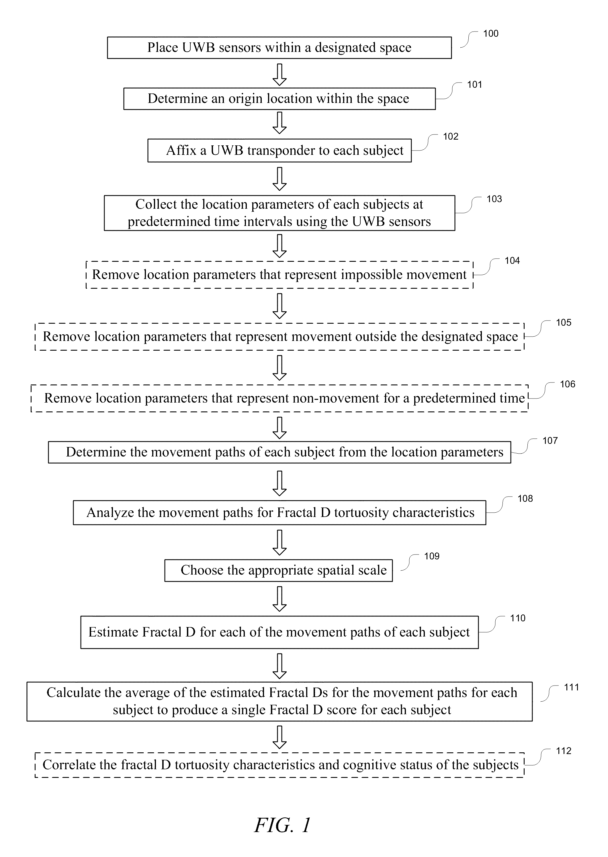 Human and physical asset movement pattern analyzer