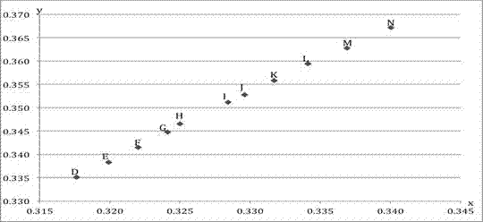 An automatic measurement method for diamond color grading