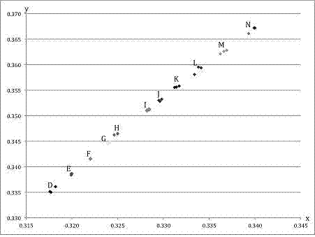 An automatic measurement method for diamond color grading