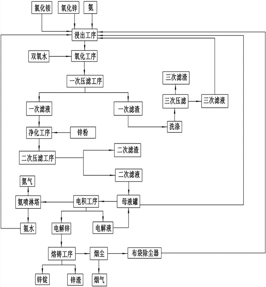 Electrolytic zinc production technology