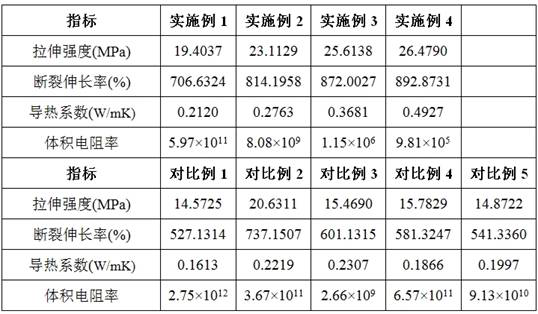 A kind of preparation method of electrical and thermal conductivity functionalized carbon nanotube/tpu composite material