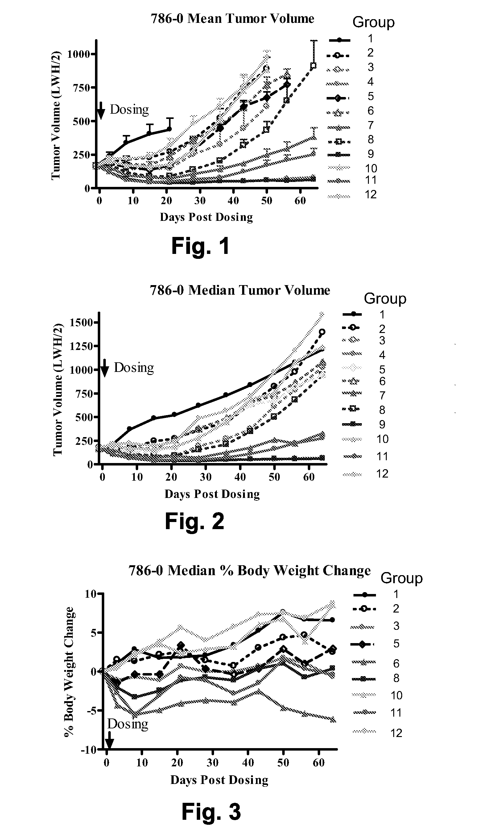 Chemical linkers and cleavable substrates and conjugates thereof