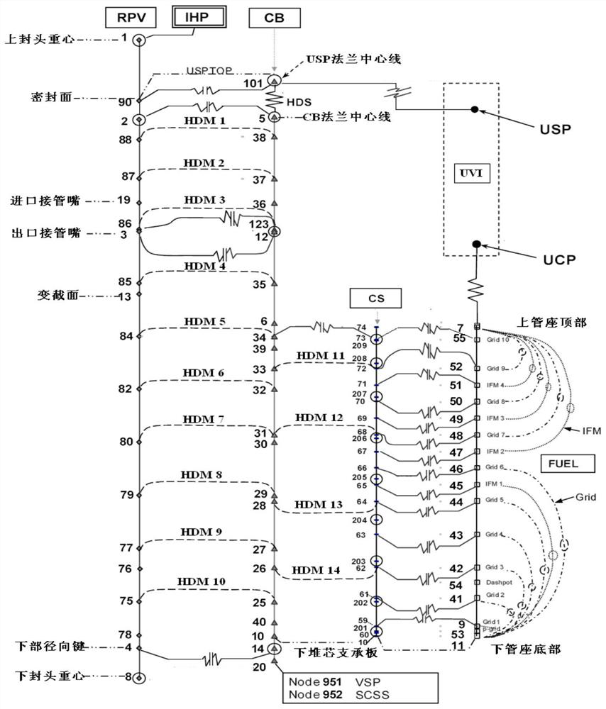 A method and system for analyzing the dynamic contribution of each component in a system-level analysis model