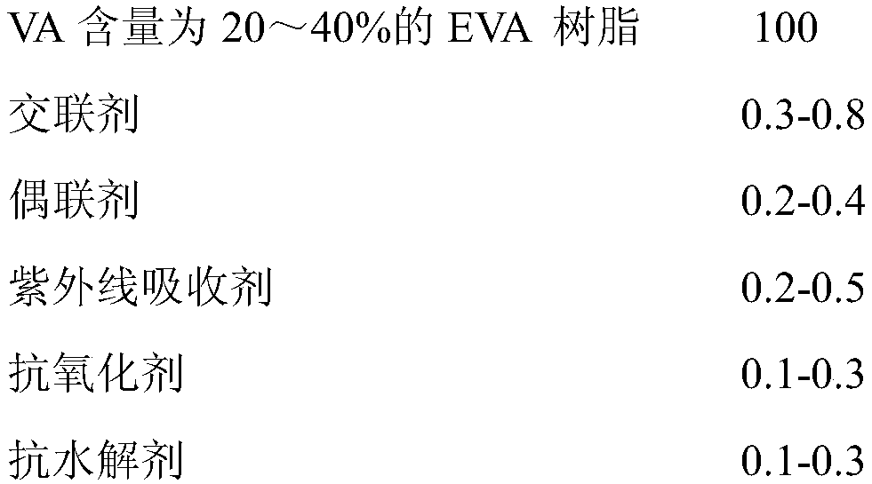 Bonding attenuation resistant EVA (Ethylene-Vinyl Acetate) packaging film for solar packaging material