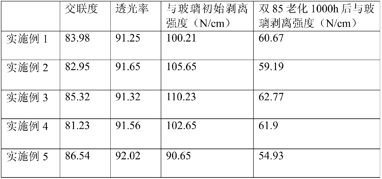 Bonding attenuation resistant EVA (Ethylene-Vinyl Acetate) packaging film for solar packaging material