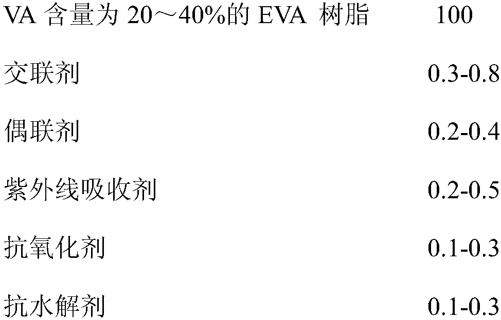 Bonding attenuation resistant EVA (Ethylene-Vinyl Acetate) packaging film for solar packaging material