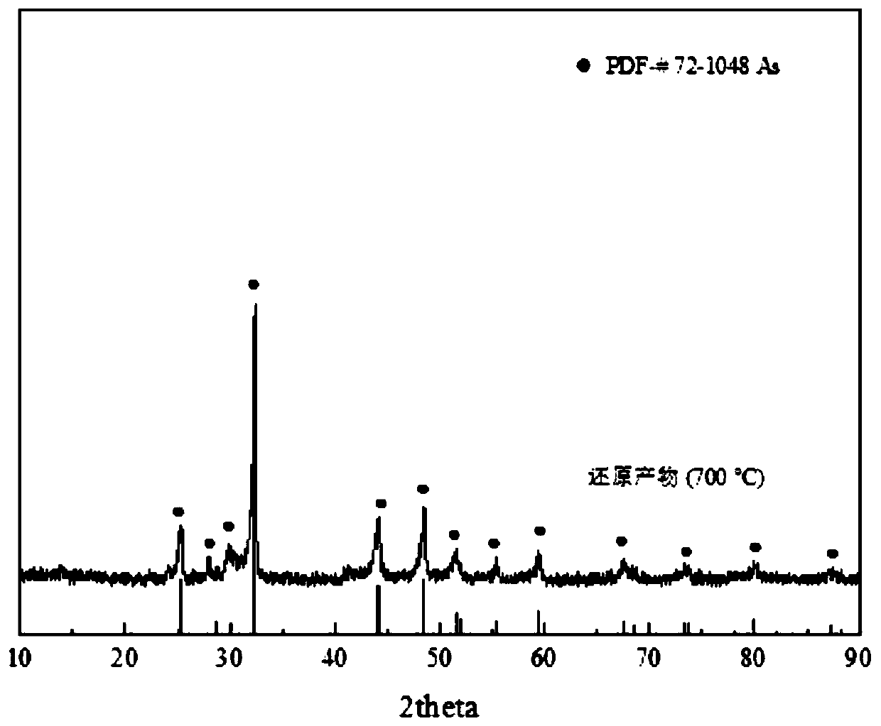 Method for recovering antimony, arsenic and alkali selectively from arsenic alkali residue